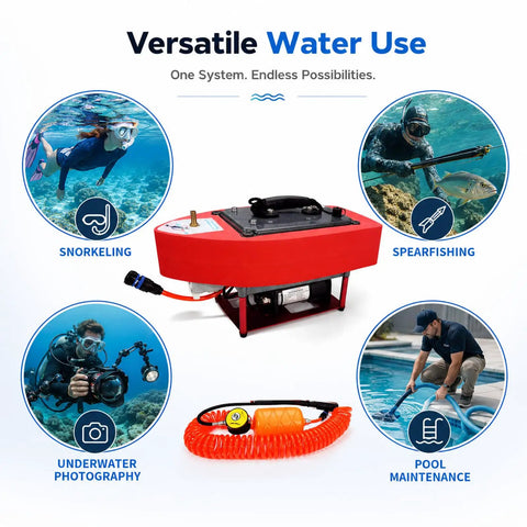 Tankless Scuba Diving System For Easy Underwater Breathing Portable Rechargeable Lung Tank showcasing various water activities