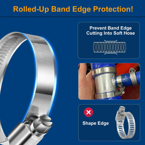 Close-up of Non-Slip Worm Gear Hose Clamp, stainless steel, showing band edge protection and installation example on a hose.