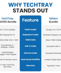 Comparison image showcasing features of Heavy Duty Usb C Docking Station For Precision Workstations Dual Monitor Hub.
