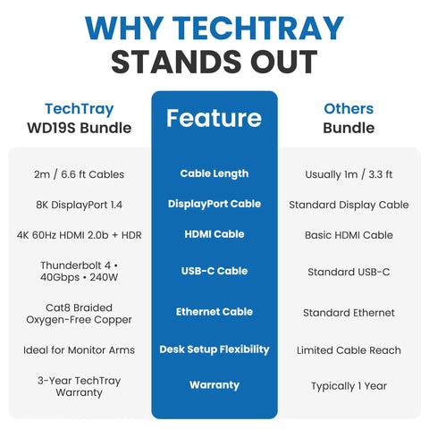 Comparison image showcasing features of Heavy Duty Usb C Docking Station For Precision Workstations Dual Monitor Hub.
