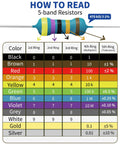 Front view of a metal-film resistor with five color bands and a 5-band color-code chart.