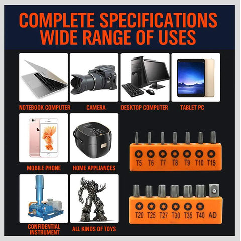 Infographic of Rugged 14 Piece Tamper Resistant Torx Bit Set In S2 Alloy Steel T5 To T40, emphasizes wide range of uses.