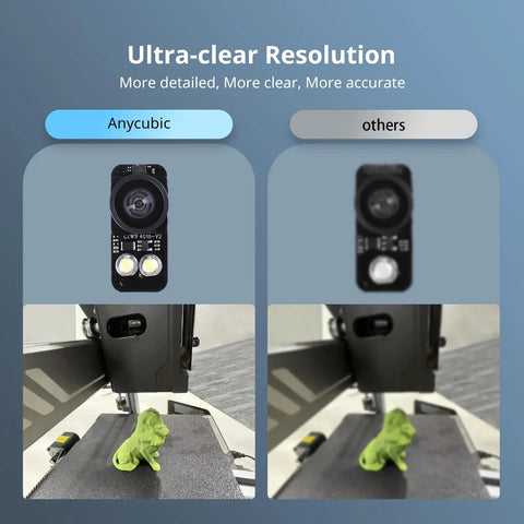 Live Wireless 3D Printer Camera With Real Time Remote View And Smart Jam Detection For Zero Drama Tracking Anywhere Via Phone App For Smooth Sailing Builds And Straight Up Premium Creator Gear