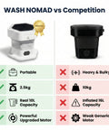 Comparison of Portable Folding Washing Machine With 12 L Mini Capacity and bulkier competitors highlighting advantages.