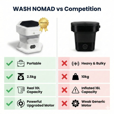 Comparison of Portable Folding Washing Machine With 12 L Mini Capacity and bulkier competitors highlighting advantages.