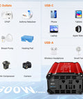 Road Ready 300W Car Power Inverter Quickly Converts DC 12V To 110V AC With PD 65W USB C And Quick Charge 18W Ports for various gadgets.