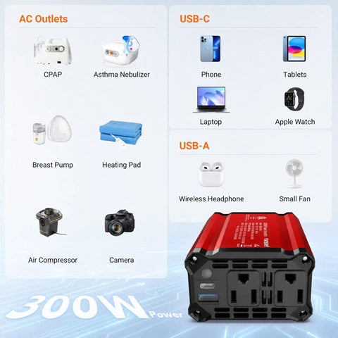 Road Ready 300W Car Power Inverter Quickly Converts DC 12V To 110V AC With PD 65W USB C And Quick Charge 18W Ports for various gadgets.