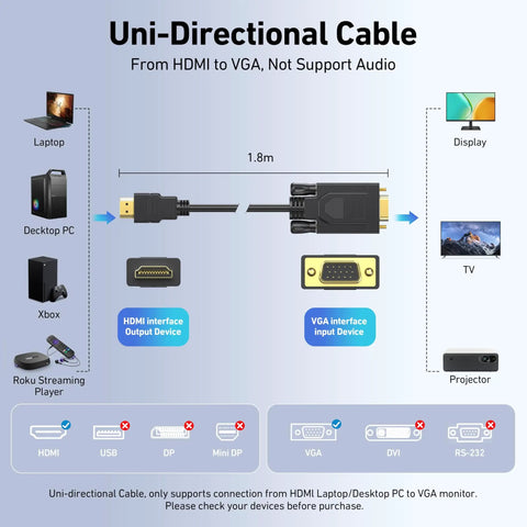 Diagram showing HDMI To VGA Cable 6 Feet Unidirectional Male To Male For Computer Desktop Laptop To VGA Monitor Projector HDTV Roku Xbox