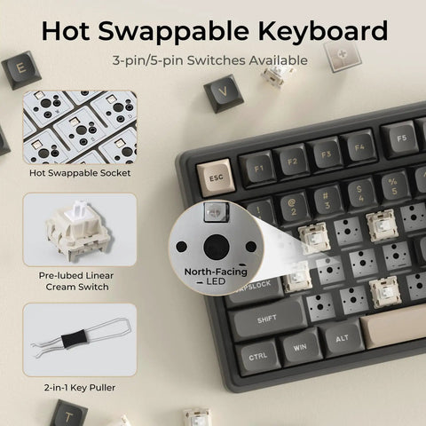 NinetySix Wired Mechanical Keyboard With GasketFrame HotSwappable PreLubed Linear Switches Mda Pbt Keycaps showcasing hot swappable design and key components.