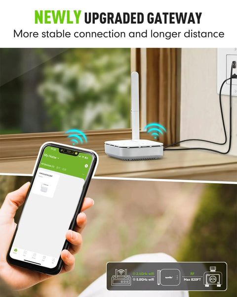 WiFi And Ethernet Enabled Water Timer Gateway For Sprinklers And Drip Irrigation Never Offline HWG040 Hub showing connectivity
