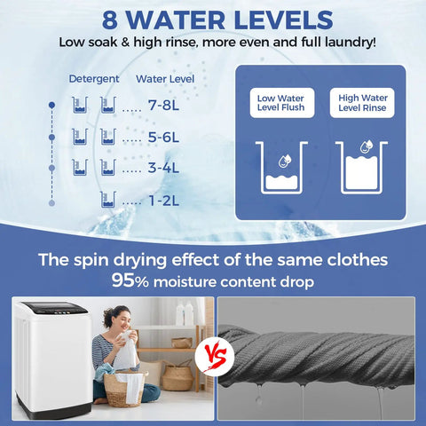 Infographic showing 8 water levels for 20 Lb Compact Washer And Spin Dryer Combo For Apartments with rinsing benefits.