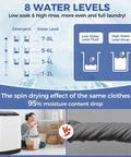 8 water levels illustrated for Heavy Duty Portable Washer With Slow Close Glass Lid Compact 20 Lbs Laundry Machine For Dorms And Tiny Apartments.
