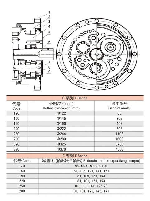 Diagram of Tough As Nails 220BX-E 80E Cycloid Pinwheel Speed Reducer dimensions and specifications for industrial use.