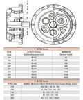 Heavy Duty Cycloid Pinwheel Gear Reducer built tough with outlined dimensions for stamping and slitting machines operational details.