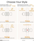 Diagram illustrating various door knob types: Entry, Privacy, Passage, and Dummy, for residential and commercial use.