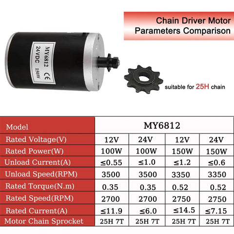 24V 150W Electric Scooter Motor With 7 Tooth 25H Chain Sprocket MY6812 Brush DC Motor specifications chart