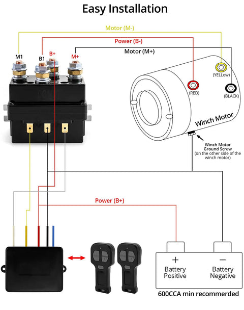 Diagram of Wireless Winch Remote Control Kit with 12V 250A solenoid relay, receiver, and two remotes for easy installation.