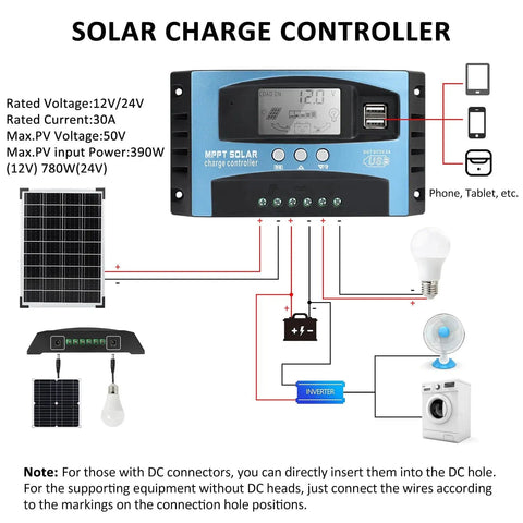 30A MPPT Solar Charge Controller For 12V/24V Systems With LCD Display and Dual USB Ports diagram