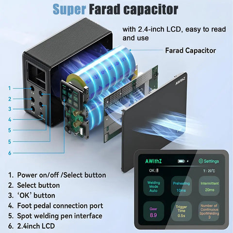 Exploded view of Beast Battery Spot Welder With Foot Pedal And Auto Modes, highlighting super Farad capacitor and LCD interface.