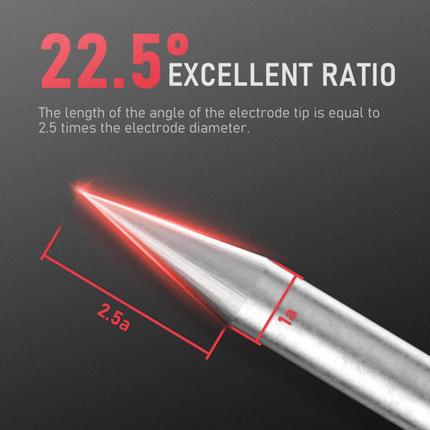 Close-up of tungsten electrode showing 22.5-degree angle, red tip for TIG welding, illustration of length ratio; no prep time use.