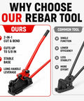 Heavy Duty 2 In 1 Manual Rebar Bender And Cutter Tool Engineered For Precision Leverage Design To Slice And Shape Up To 5/8 Inch Steel Rods With Ease featuring a red handle and stable base.
