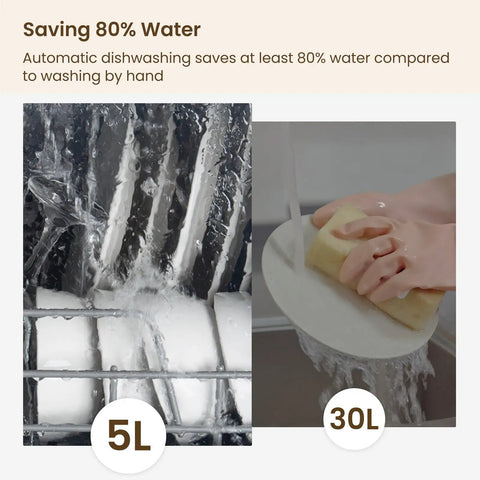 No Plumbing Headache Game Changer Countertop Dishwasher With Eight Knockout Clean Cycles, Slick Auto Dry Option, Timed Delay Feature, Child Proof Lock, And Compact Build Designed For Small Kitchens, Dorms, Rvs And Apartment Living showing water-saving benefits.