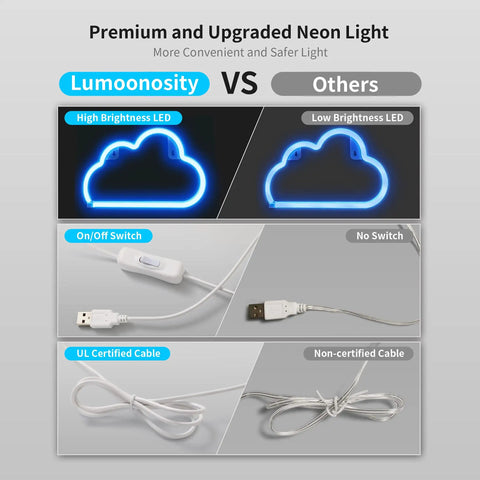 Comparison of Lumoonosity neon light and others, highlighting high brightness LED, on/off switch, and UL certified cable.