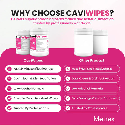 CaviWipes Disinfecting Towelettes For Hard Non Porous Surfaces In Healthcare And Lab Settings Pre Saturated With CaviCide Durable Non Woven Wipes Ready To Use For Fast Sanitation 160 Wipes Pack comparison chart with canisters