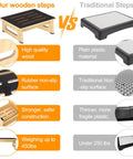 Comparison of sturdy wooden step stool for adults and seniors with non slip rubber tread and traditional plastic steps