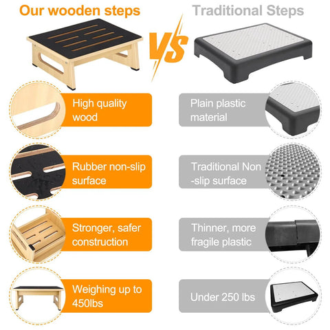 Comparison of sturdy wooden step stool for adults and seniors with non slip rubber tread and traditional plastic steps