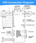 VFD connection diagram for Beefy 15KW 20HP VFD Variable Frequency Drive 380V 440V 3 Phase Input And Output 32A Inverter