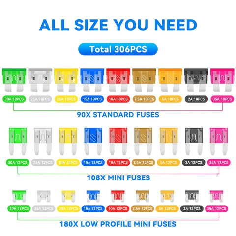 Premium Solid Automotive Fuse Assortment Kit Hella Complete 306 Piece showing 90 standard, 108 mini, and 180 low profile blades.