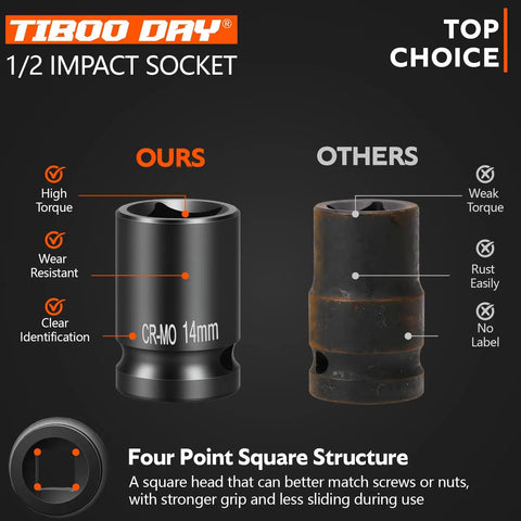 Premium Pick 1/2 Drive 9Mm Standard Impact Socket Crafted From Heavy Duty Cr Molybdenum Steel For Hella Tough Repairs And Rock Solid Shop Builds comparison image showing features of high torque and wear resistance.