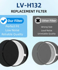 Replacement Filter For Levoit H132 Air Purifier, 3-In-1 LV-H132-RF, 2 Pack, high-efficiency filter comparison with others