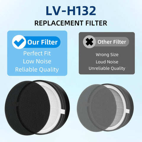 Replacement Filter For Levoit H132 Air Purifier, 3-In-1 LV-H132-RF, 2 Pack, high-efficiency filter comparison with others