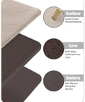 Layers of Anti Fatigue Kitchen Floor Mat 24 By 94 Inches Wide Runner Rug with waterproof surface and non-slip foam cushioning.