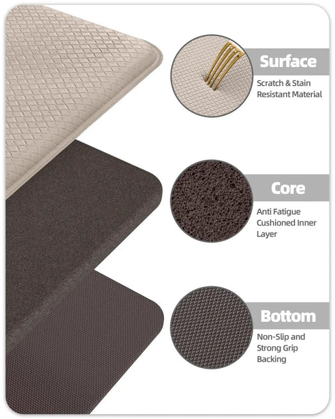 Layers of Anti Fatigue Kitchen Floor Mat 24 By 94 Inches Wide Runner Rug with waterproof surface and non-slip foam cushioning.