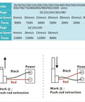 Technical diagram showing specifications and wiring for Workhorse Electric Linear Actuator 150mm and 200mm Stroke 12V 24V DC Gear Motor.