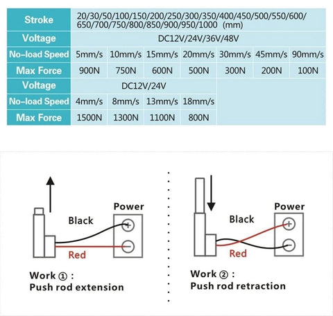 Technical diagram showing specifications and wiring for Workhorse Electric Linear Actuator 150mm and 200mm Stroke 12V 24V DC Gear Motor.