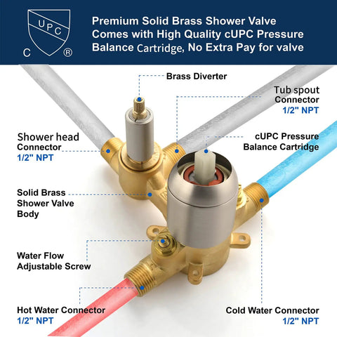 Diagram of a solid brass shower valve with labeled connections for Matte Black Shower Faucet Set With Waterfall Tub Spout.