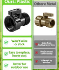 12 Pack Three Quarter Inch Plastic Garden Hose Shut Off Valve With Quick Connect Fittings For Standard US Hoses Easy Snap Watering Connector Kit For Sprinklers Nozzles And Yard Accessories black plastic hose valve compared with metal