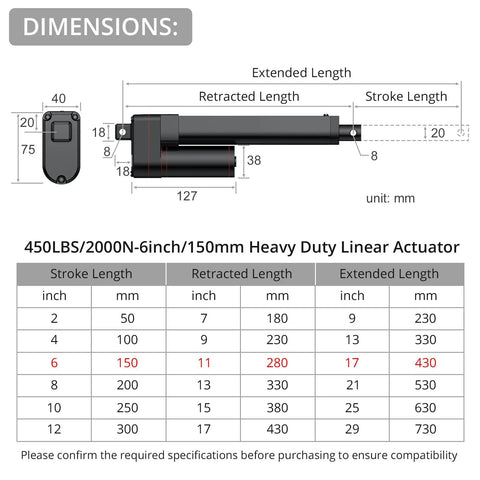 Diagram showing dimensions of 12V Heavy Duty Linear Actuator 450 Lbs 2000N, 6 Inch Stroke 150 Mm, Silent IP54 Electric Actuator