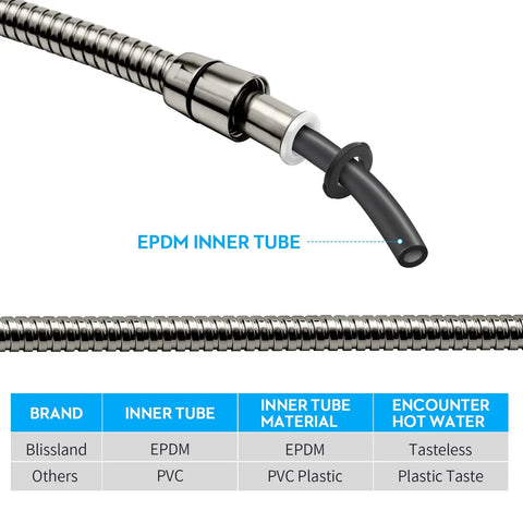 Cross-section of Extra Long 79 Inch Stainless Steel Shower Hose With EPDM inner tube and brushed nickel finish.