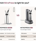Top Shelf Electric Nitro Cold Brew Coffee And Cocktail Brewer For Casual Home Mixologists pouring smooth cascades from NitroPress Original and DS.