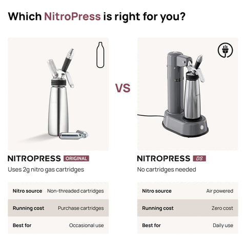 Top Shelf Electric Nitro Cold Brew Coffee And Cocktail Brewer For Casual Home Mixologists pouring smooth cascades from NitroPress Original and DS.