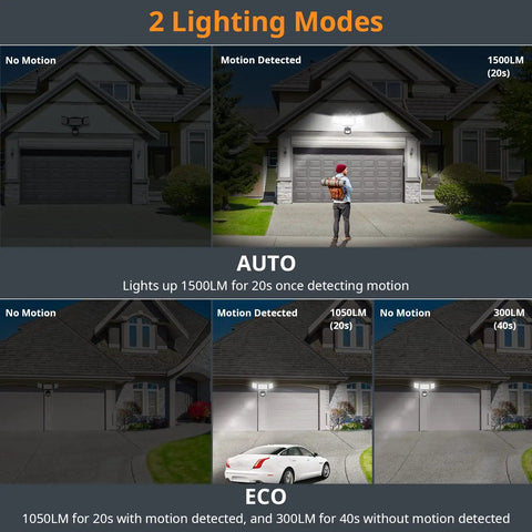 Top Rated Wireless Battery Powered Outdoor LED Flood Light With Auto Motion Sensor 1500 Lumens Hella Bright Security Lamp For Backyard Patio Garage No Sweat Setup