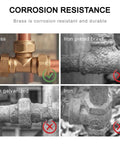 Corrosion resistance comparison between brass and iron pipe fittings with visual examples of brass, iron plated brass, iron galvanized, and iron.