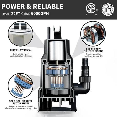 Cutaway view of 1.6HP Submersible Sump Pump with Float Switch 6000GPH, showing three-layer seal and eco-friendly oil-free motor.