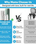Portable Breast Milk Cooler Keeps Pumped Milk Chilled For Thirty Hours Straight Up No Fridge Required BPA Free Insulated Baby Bottle Tote comparison image with Tilcare and generic brands.