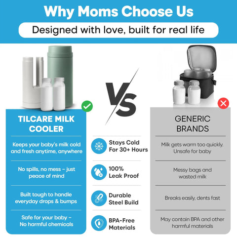 Portable Breast Milk Cooler Keeps Pumped Milk Chilled For Thirty Hours Straight Up No Fridge Required BPA Free Insulated Baby Bottle Tote comparison image with Tilcare and generic brands.